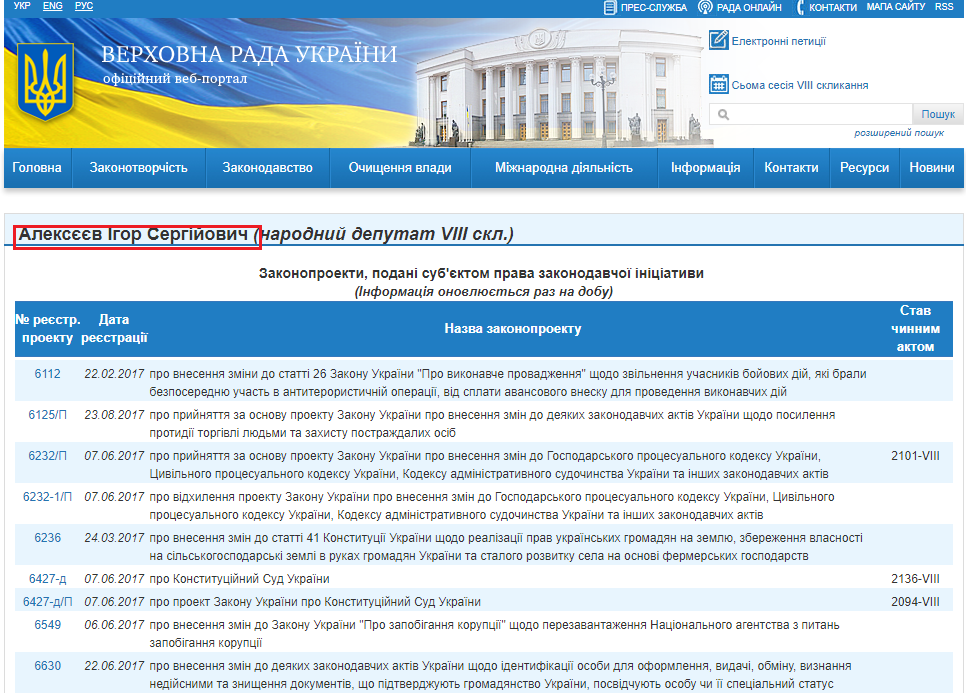 http://w1.c1.rada.gov.ua/pls/pt2/reports.dep2?PERSON=16067&SKL=9