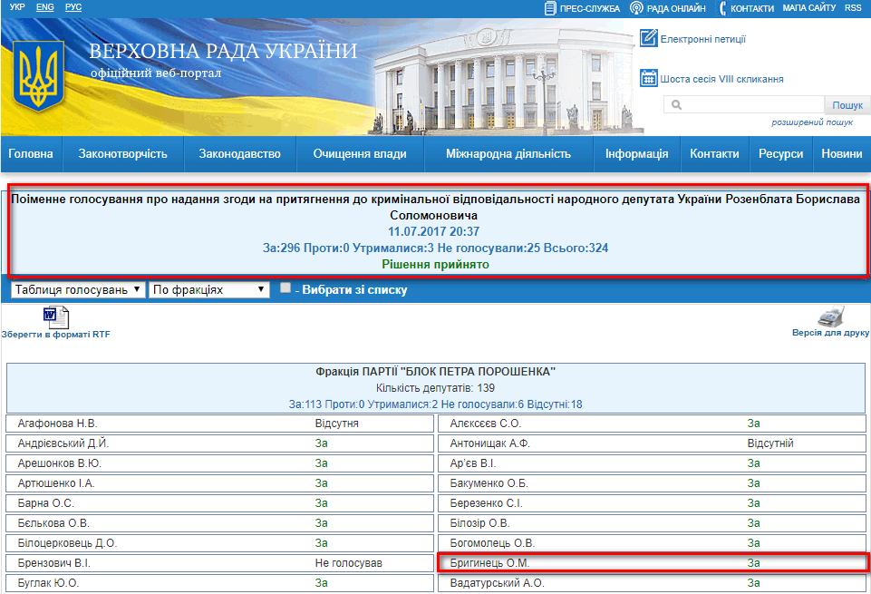 http://w1.c1.rada.gov.ua/pls/radan_gs09/ns_golos?g_id=13246
