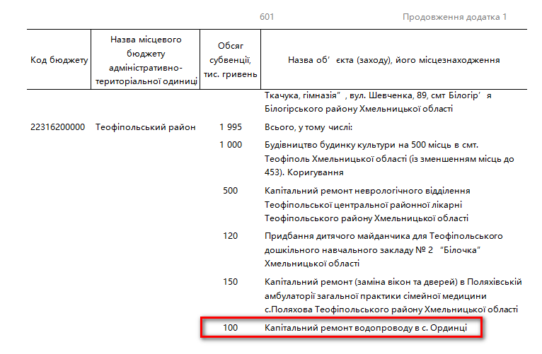 http://www.kmu.gov.ua/control/uk/cardnpd?docid=250162479