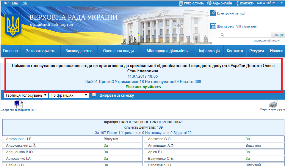 http://w1.c1.rada.gov.ua/pls/radan_gs09/ns_golos?g_id=13241