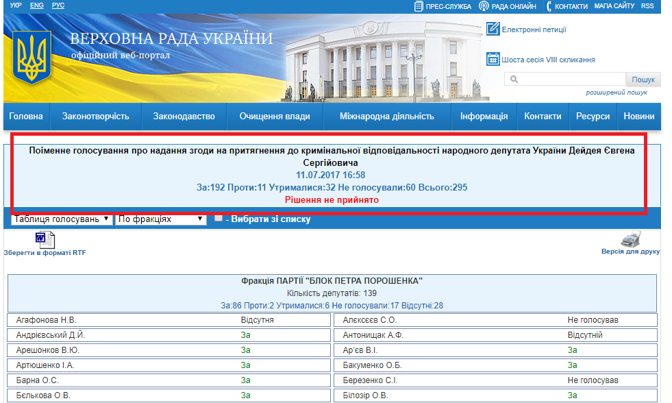 http://w1.c1.rada.gov.ua/pls/radan_gs09/ns_golos?g_id=13240