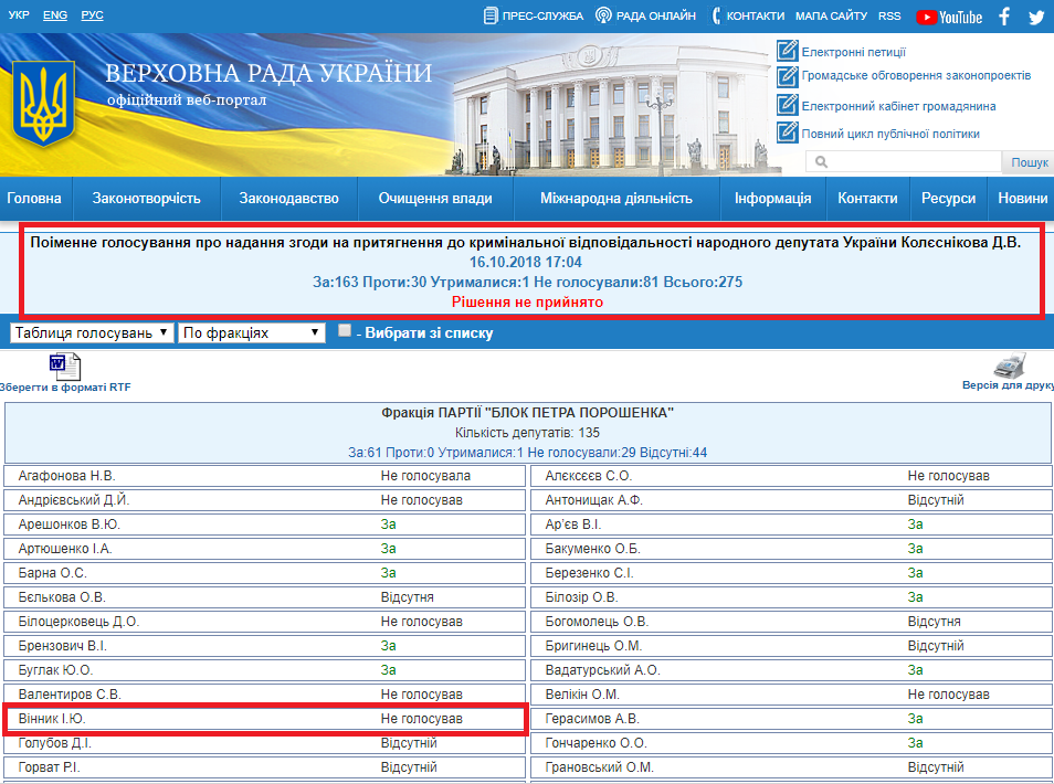 http://w1.c1.rada.gov.ua/pls/radan_gs09/ns_golos?g_id=20325