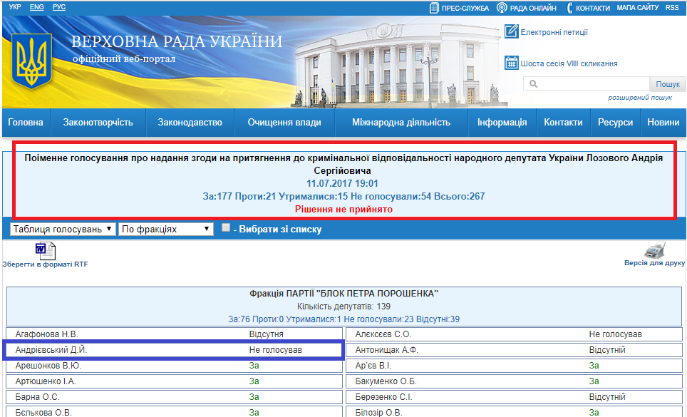 http://w1.c1.rada.gov.ua/pls/radan_gs09/ns_golos?g_id=13242