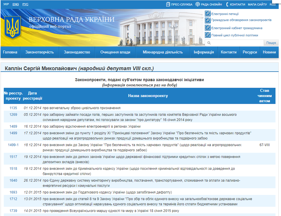 http://w1.c1.rada.gov.ua/pls/pt2/reports.dep2?PERSON=15801&SKL=9