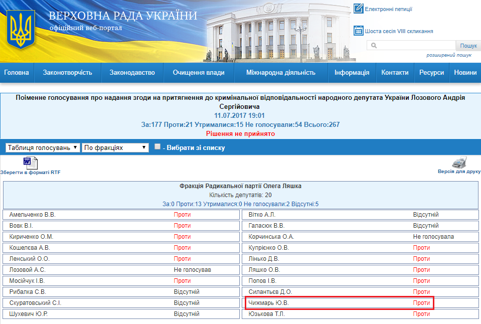 http://w1.c1.rada.gov.ua/pls/radan_gs09/ns_golos?g_id=13242