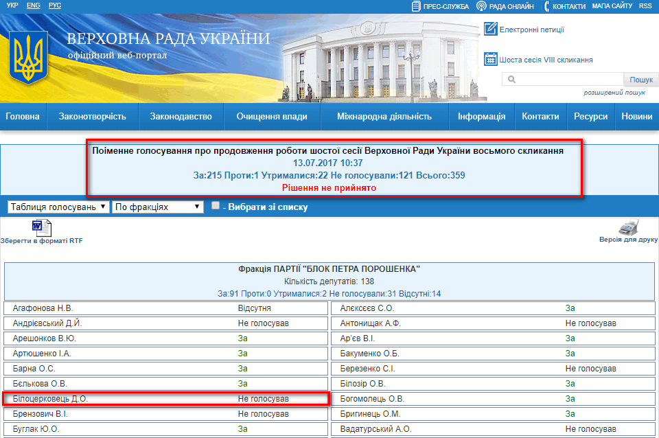 http://w1.c1.rada.gov.ua/pls/radan_gs09/ns_golos?g_id=13292