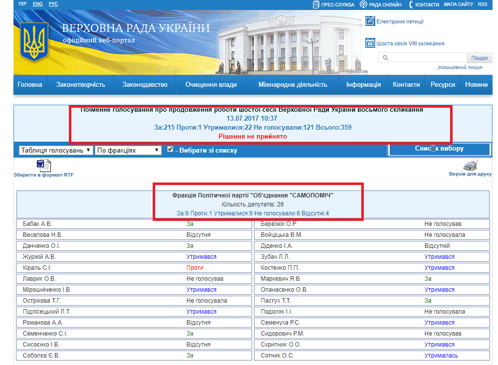 http://w1.c1.rada.gov.ua/pls/radan_gs09/ns_golos?g_id=13292