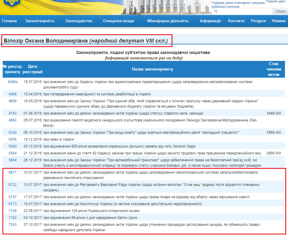 http://w1.c1.rada.gov.ua/pls/pt2/reports.dep2?PERSON=5503&SKL=9