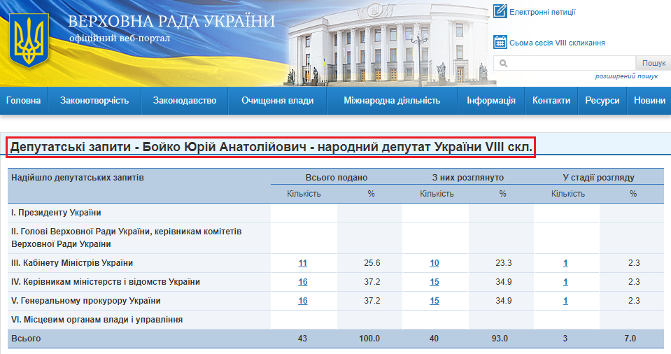 http://w1.c1.rada.gov.ua/pls/zweb2/wcadr42d?sklikannja=9&kod8011=11094