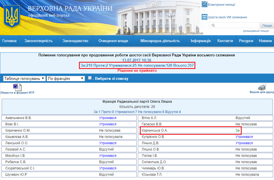 http://w1.c1.rada.gov.ua/pls/radan_gs09/ns_golos?g_id=13291