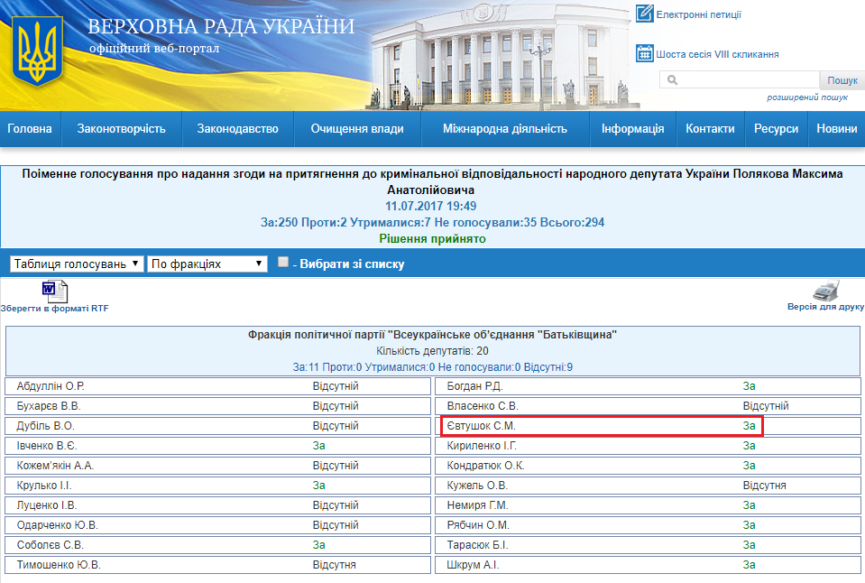http://w1.c1.rada.gov.ua/pls/radan_gs09/ns_golos?g_id=13243