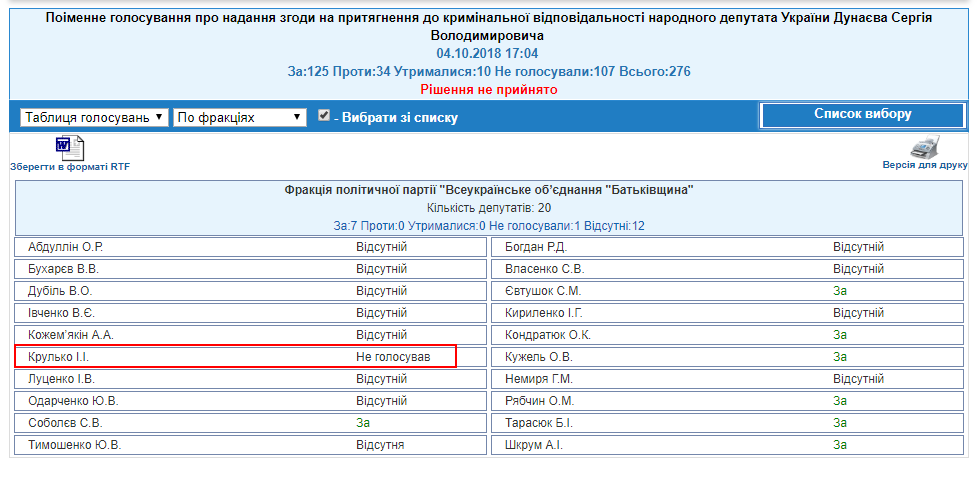 http://w1.c1.rada.gov.ua/pls/radan_gs09/ns_golos?g_id=20267
