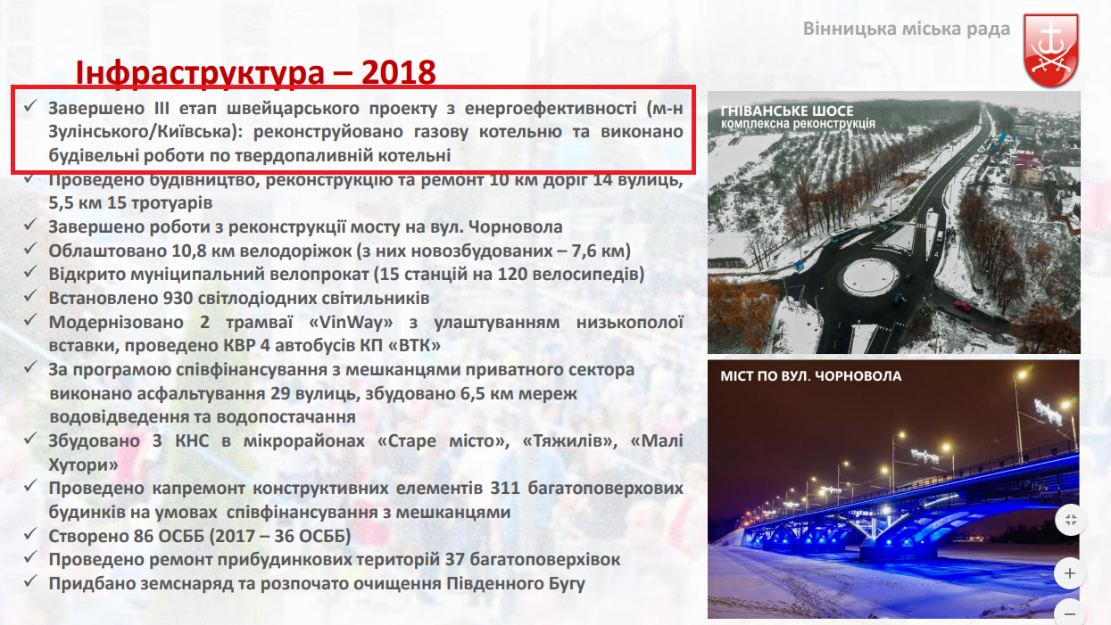 https://vn.20minut.ua/Podii/scho-zrobili-u-2018-mu-ta-yak-zminitsya-misto-v-2019-rotsi-zvit-mera-v-10756698.html