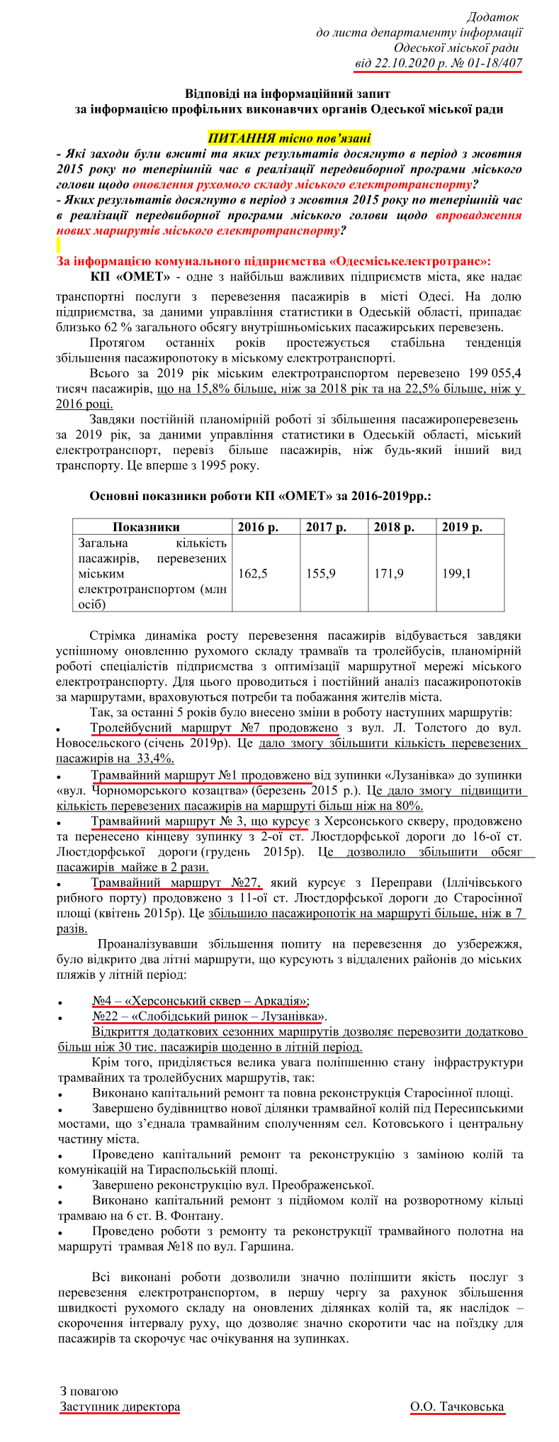 Лист заступника директора  О.О. Тачковська