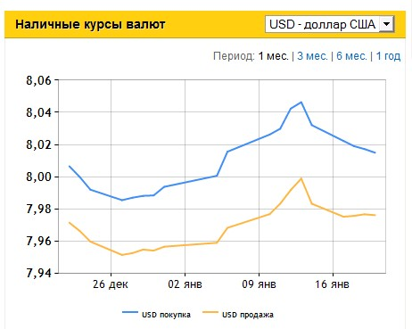 http://finance.liga.net/rates.htm