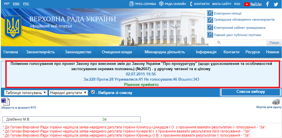 http://w1.c1.rada.gov.ua/pls/radan_gs09/ns_golos?g_id=3014