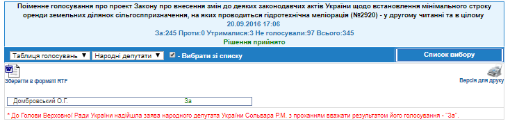 http://w1.c1.rada.gov.ua/pls/radan_gs09/ns_golos?g_id=8599