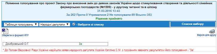http://w1.c1.rada.gov.ua/pls/radan_gs09/ns_golos?g_id=6516