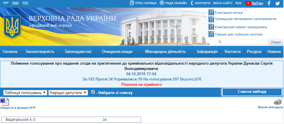 http://w1.c1.rada.gov.ua/pls/radan_gs09/ns_golos?g_id=20267