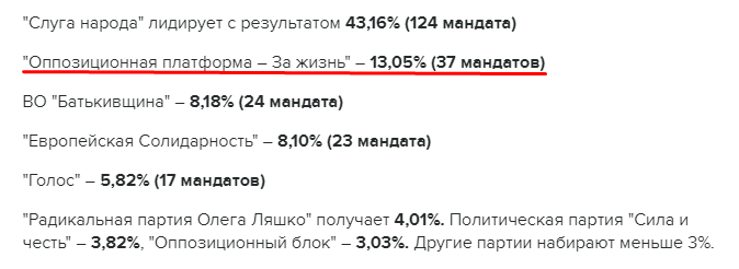 https://24tv.ua/ru/parlamentskie_vybory_2019_rezultaty_golosovanija_vybory_v_verhovnuju_radu_n1180498