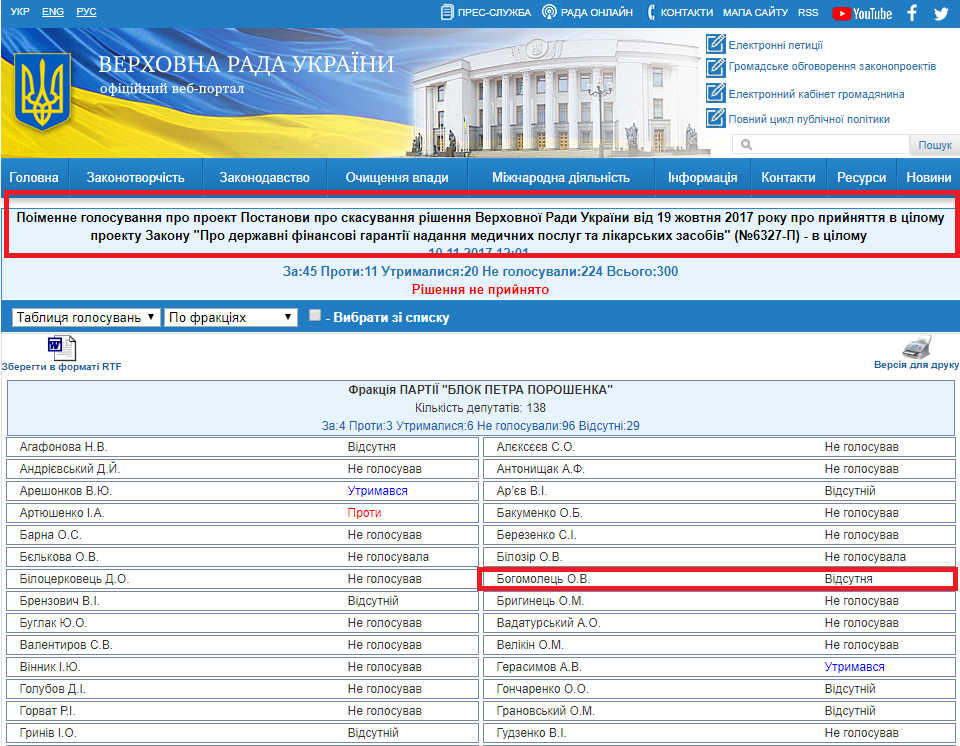 http://w1.c1.rada.gov.ua/pls/radan_gs09/ns_golos?g_id=15561
