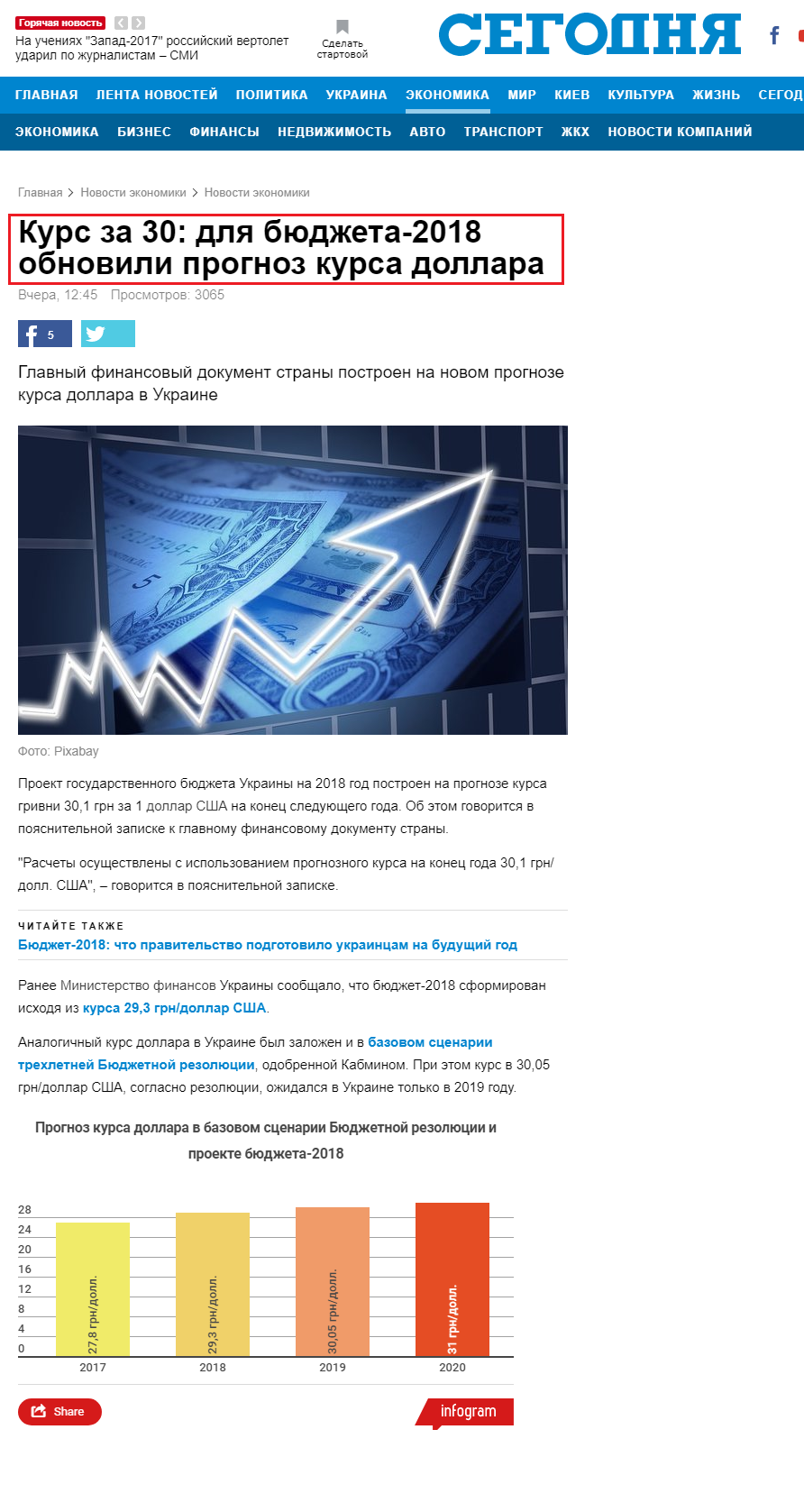 http://www.segodnya.ua/economics/enews/kurs-za-30-dlya-byudzheta-2018-obnovili-prognoz-kursa-dollara-1056650.html
