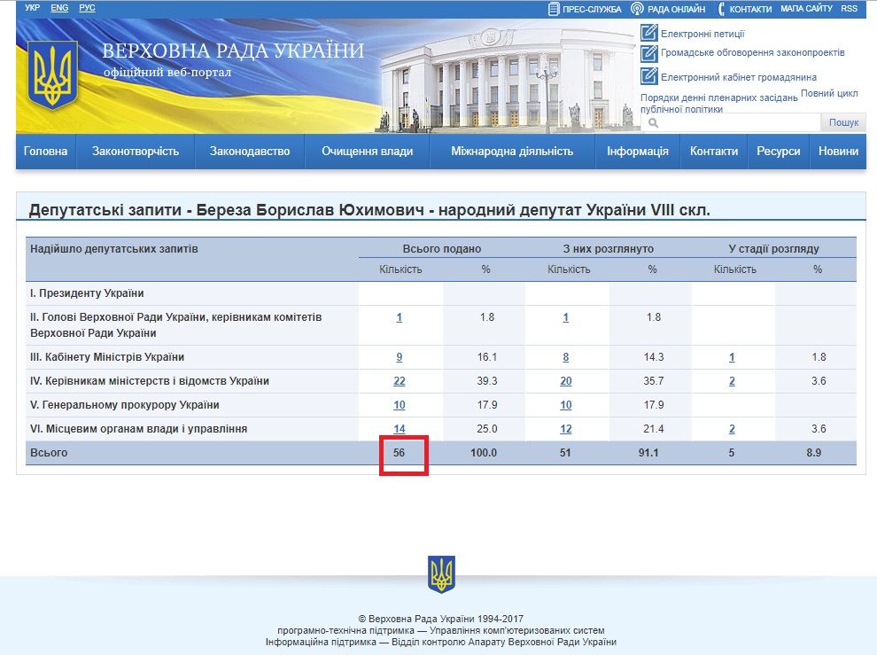 http://w1.c1.rada.gov.ua/pls/zweb2/wcadr42d?sklikannja=9&kod8011=18064
