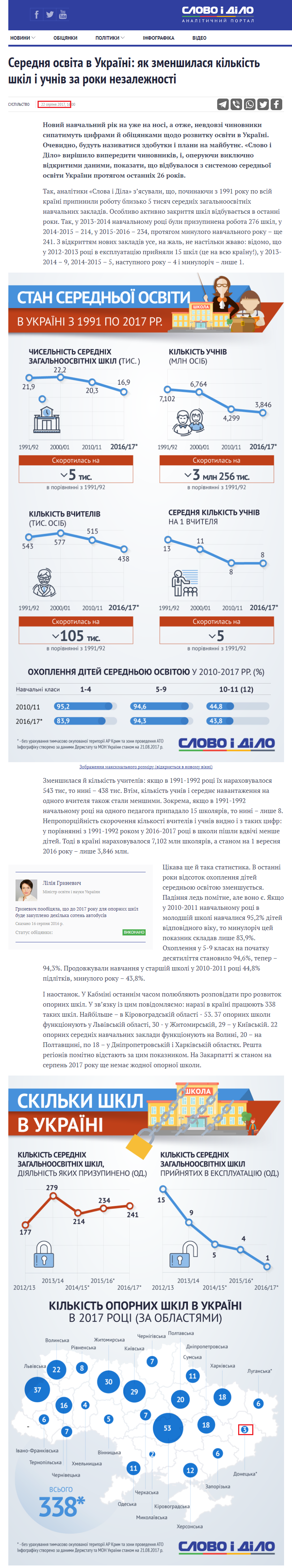 https://www.slovoidilo.ua/2017/08/22/infografika/suspilstvo/serednya-osvita-ukrayini-yak-zmenshylasya-kilkist-shkil-uchniv-roky-nezalezhnosti