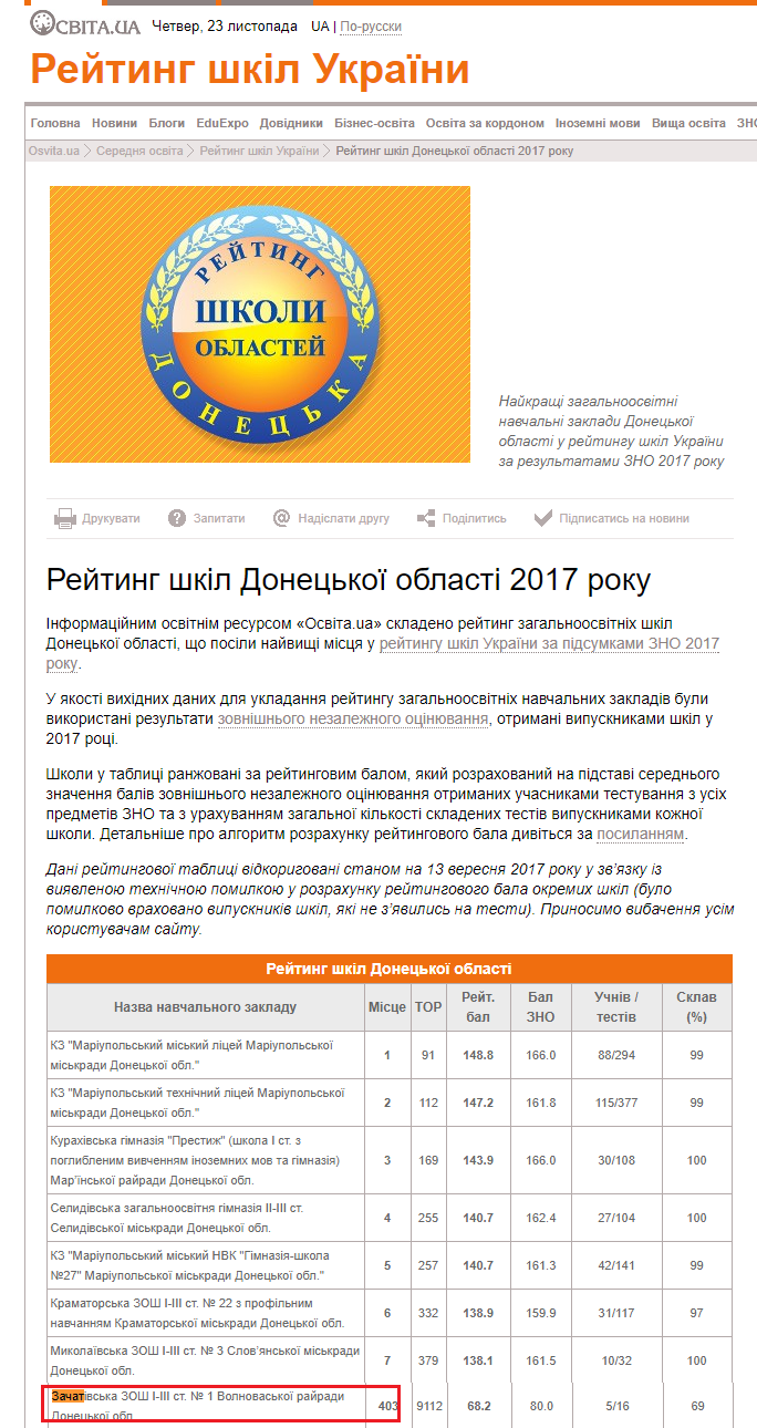 https://osvita.ua/school/rating/57243/