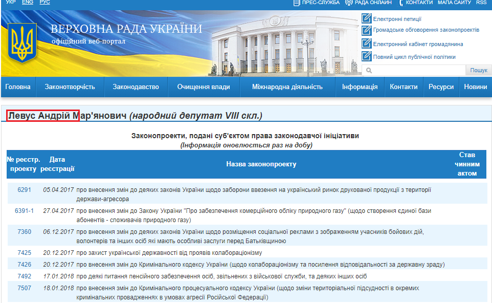 http://w1.c1.rada.gov.ua/pls/pt2/reports.dep2?PERSON=11694&SKL=9