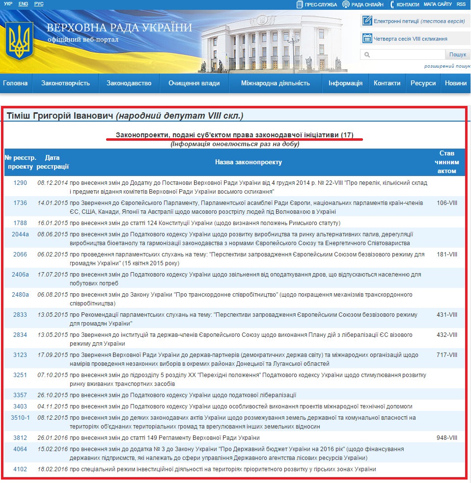 http://w1.c1.rada.gov.ua/pls/pt2/reports.dep2?PERSON=18142&SKL=9