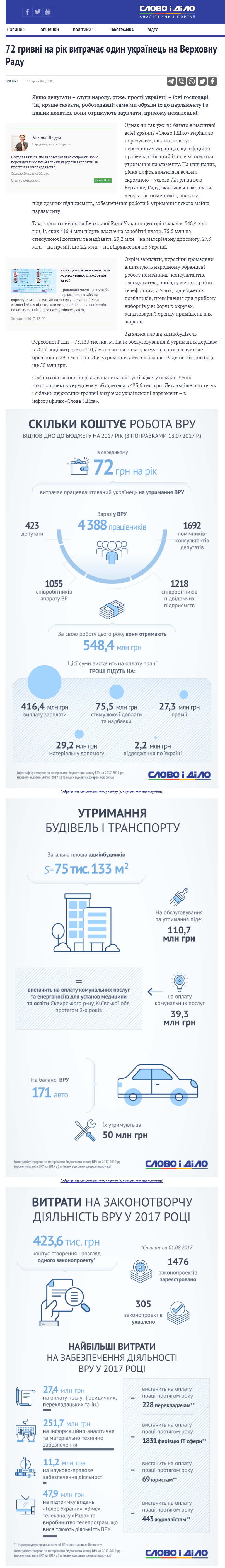 https://www.slovoidilo.ua/2017/08/16/infografika/polityka/72-hryvni-rik-vytrachaye-odyn-ukrayinecz-verxovnu-radu