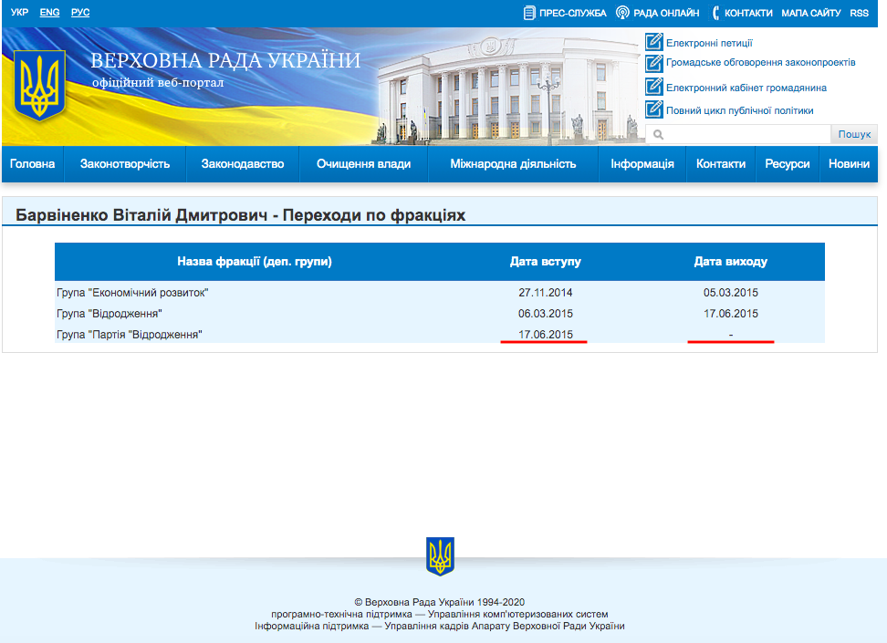 http://w1.c1.rada.gov.ua/pls/site2/p_exdeputat_fr_changes?d_id=9776&SKL=9