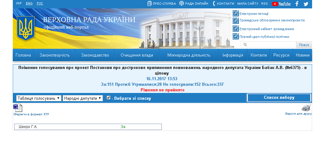 http://w1.c1.rada.gov.ua/pls/radan_gs09/ns_golos?g_id=15749