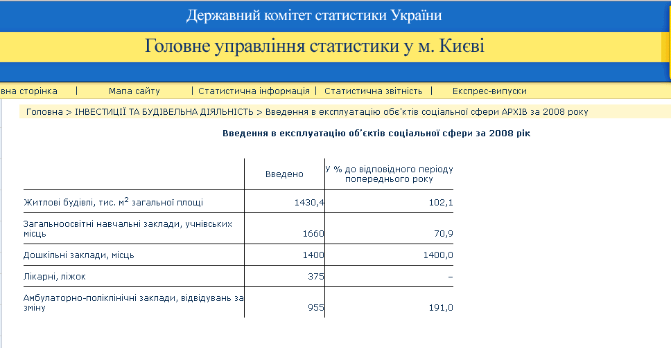 http://gorstat.kiev.ua/p.php3?c=1688&lang=1