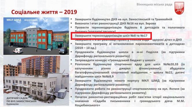 Звіт Вінницького міського голови за 2018 рік