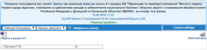 http://w1.c1.rada.gov.ua/pls/radan_gs09/ns_golos?g_id=19018