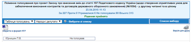 http://w1.c1.rada.gov.ua/pls/radan_gs09/ns_golos?g_id=1659