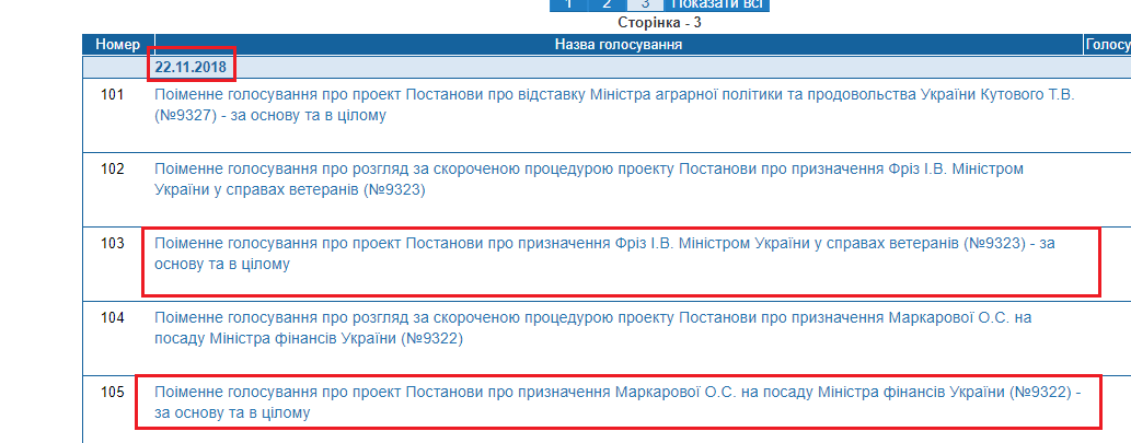 http://w1.c1.rada.gov.ua/pls/radan_gs09/ns_dep?vid=1&kod=329