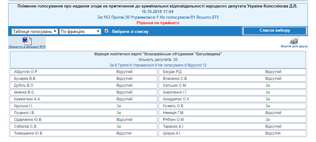 http://w1.c1.rada.gov.ua/pls/radan_gs09/ns_golos?g_id=20325