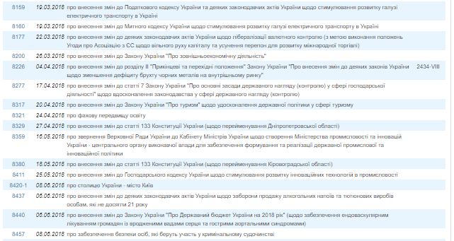 http://w1.c1.rada.gov.ua/pls/pt2/reports.dep2?PERSON=15901&SKL=9