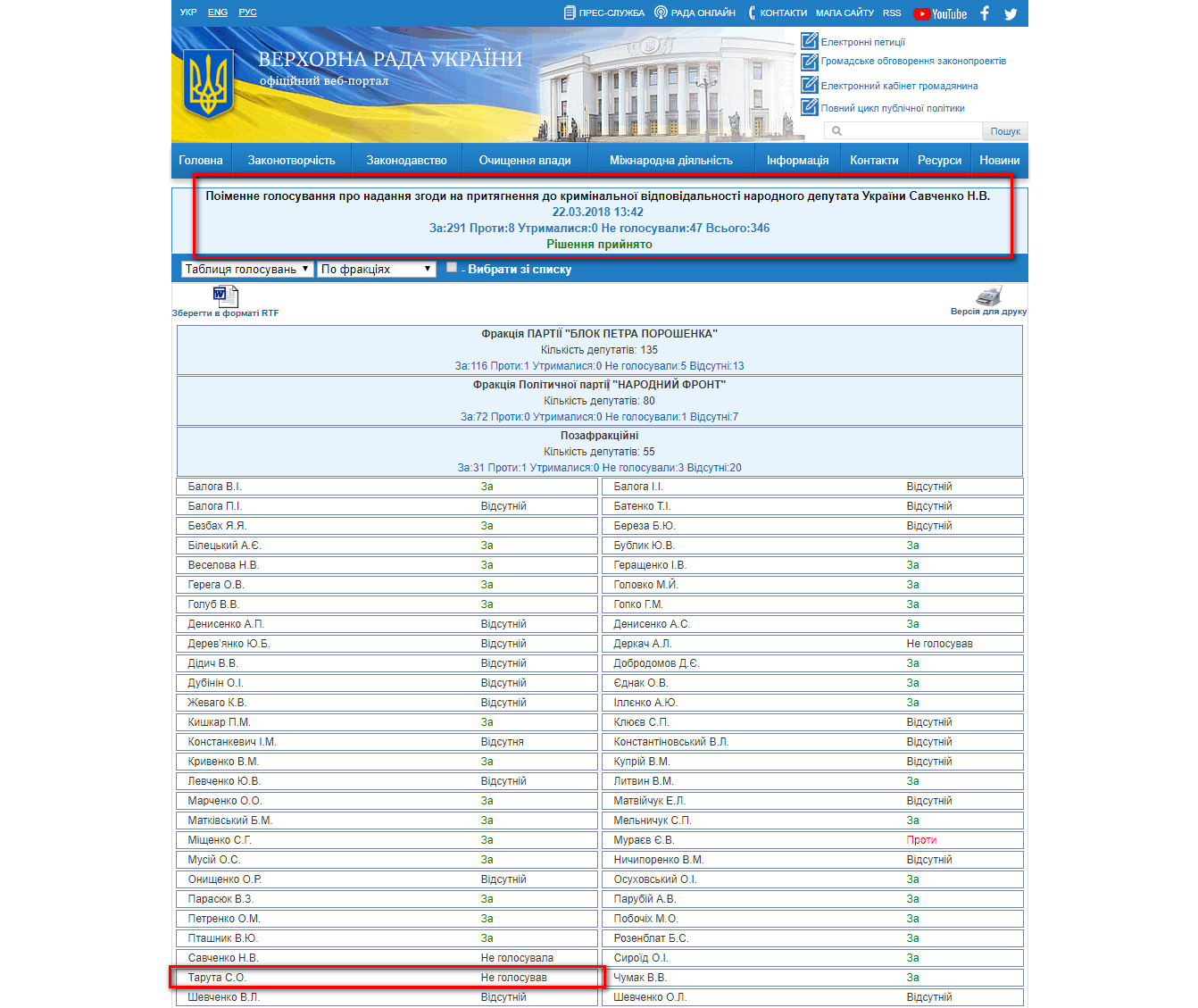 http://w1.c1.rada.gov.ua/pls/radan_gs09/ns_golos?g_id=17568