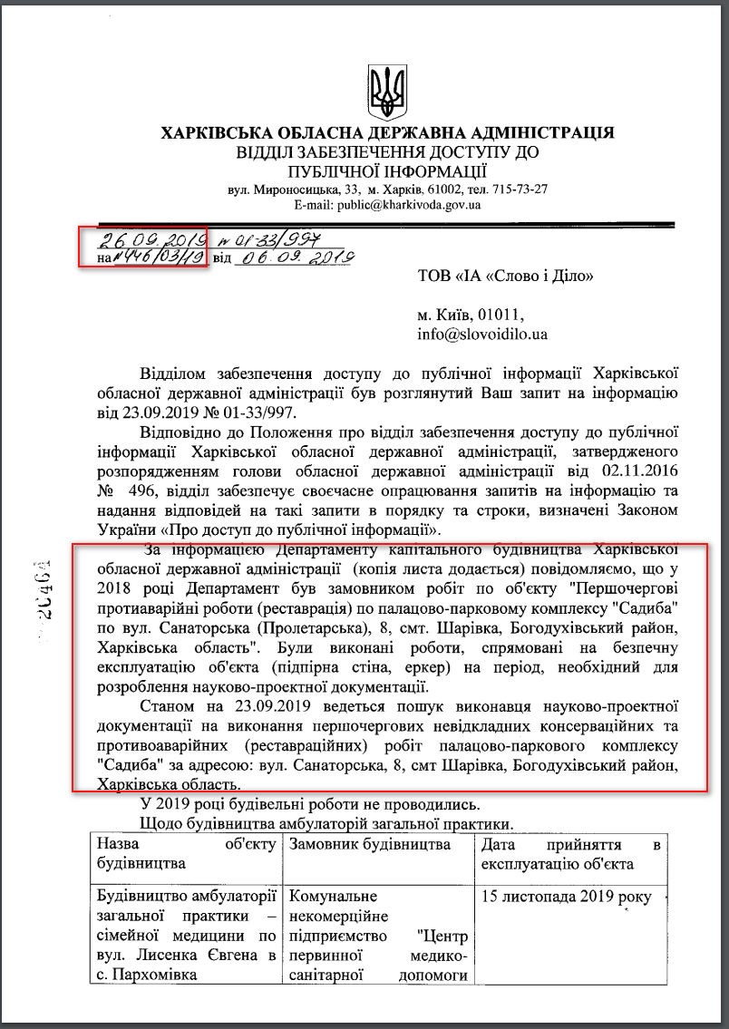 Лист Харківської ОДА від 26 вересня 2019 року