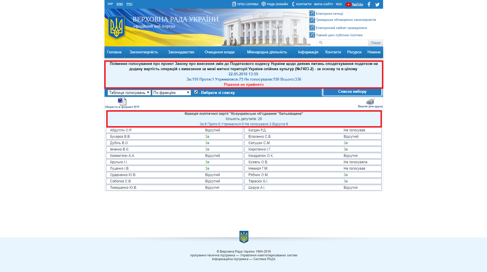 http://w1.c1.rada.gov.ua/pls/radan_gs09/ns_golos?g_id=18363