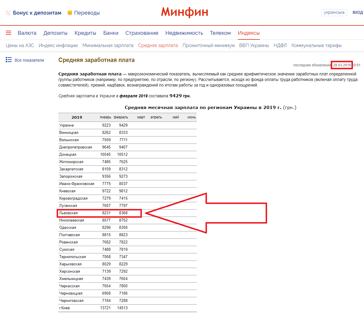 https://index.minfin.com.ua/ua/labour/salary/average/