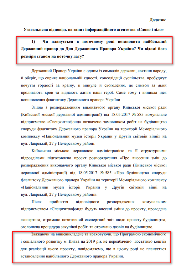 Лист Київської міської ради від 13 серпня 2019 року