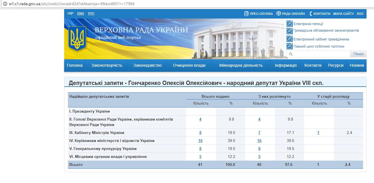 http://w1.c1.rada.gov.ua/pls/zweb2/wcadr42d?sklikannja=9&kod8011=17984