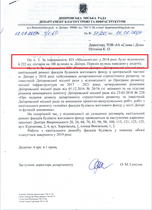 Лист Дніпровської міської ради від 12 лютого 2019 року