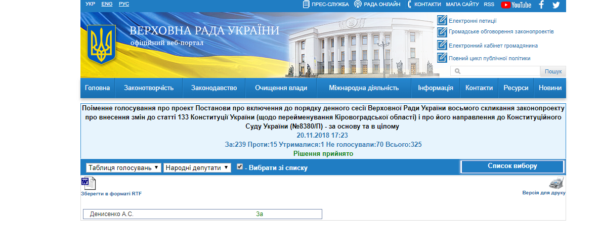 http://w1.c1.rada.gov.ua/pls/radan_gs09/ns_golos?g_id=20725