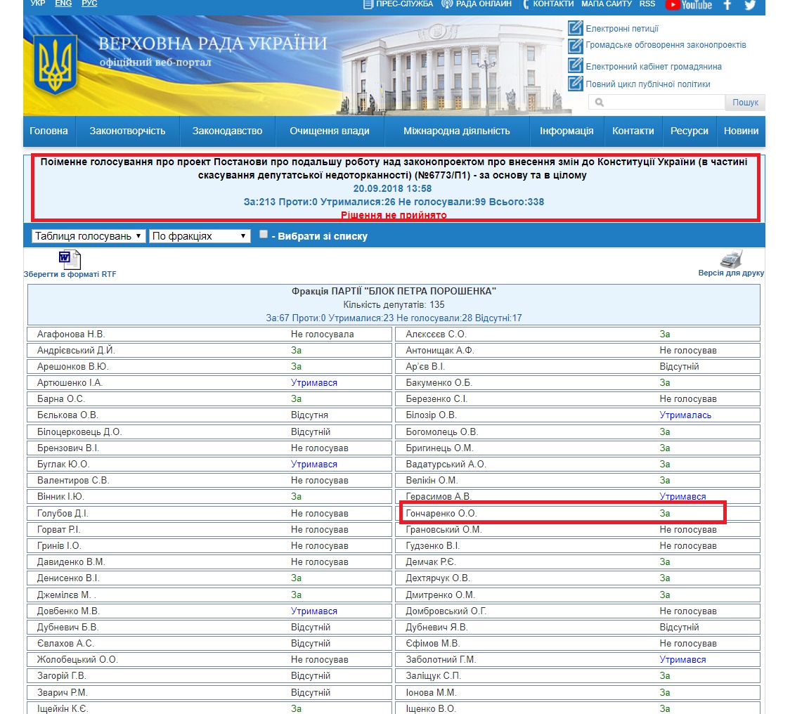 http://w1.c1.rada.gov.ua/pls/radan_gs09/ns_golos?g_id=20079